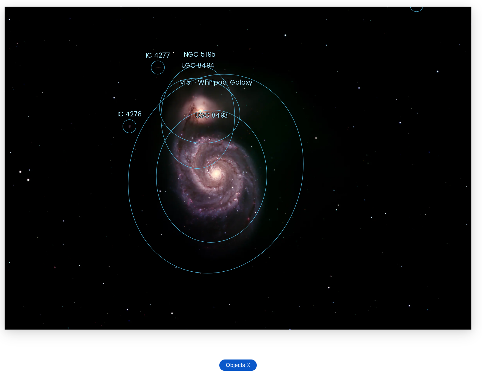 The Whirlpool image with the Objects overlay on: M 51, NGC 5195, UGC 8493, UGC 8494, IC 4277, and IC 4278 circled and labeled