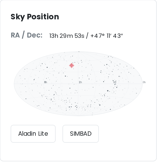 The Sky Position card: RA/Dec readout and an all-sky chart marking the Whirlpool Galaxy’s position, with Aladin Lite and SIMBAD links